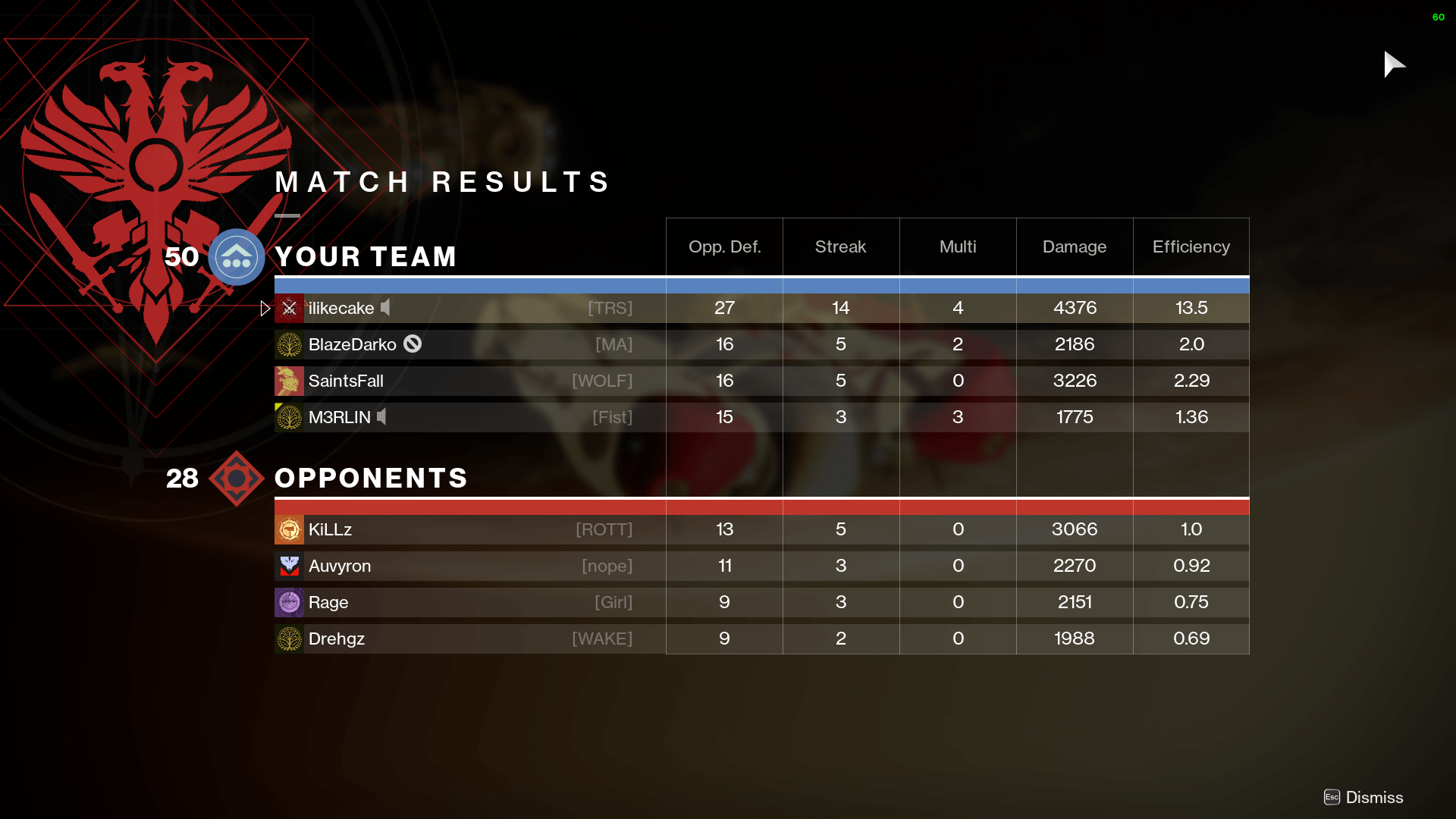 2017-11-22 - Match End Stats - Destiny 2. Awesome 13.5 Efficiency Rating! =D