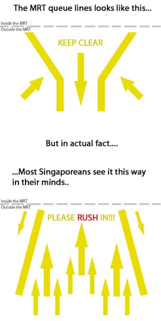 Board MRT Confusion